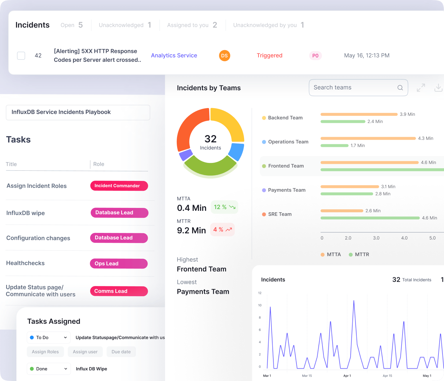 Supercharge your Incident Response with Zenduty - The Powerful Opsgenie Alternative