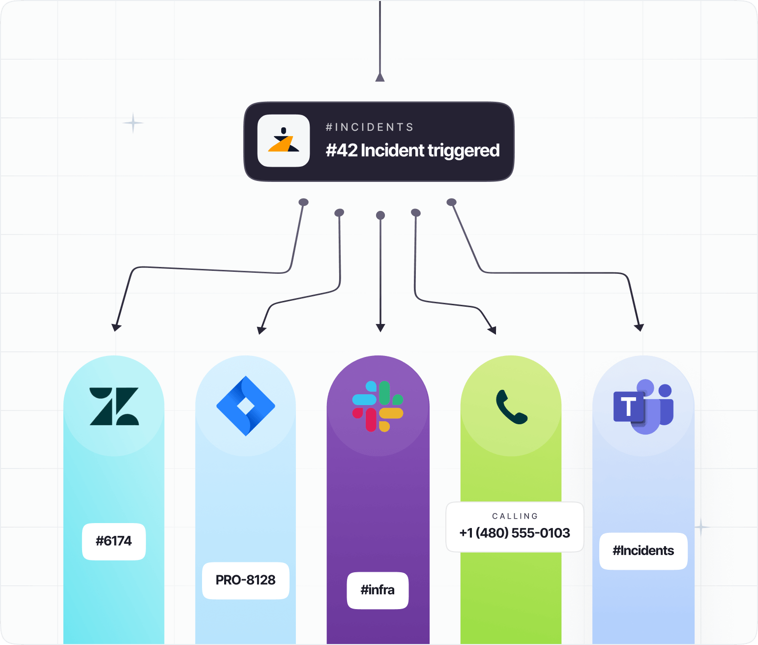 Zenduty's Incident Alerting in Action